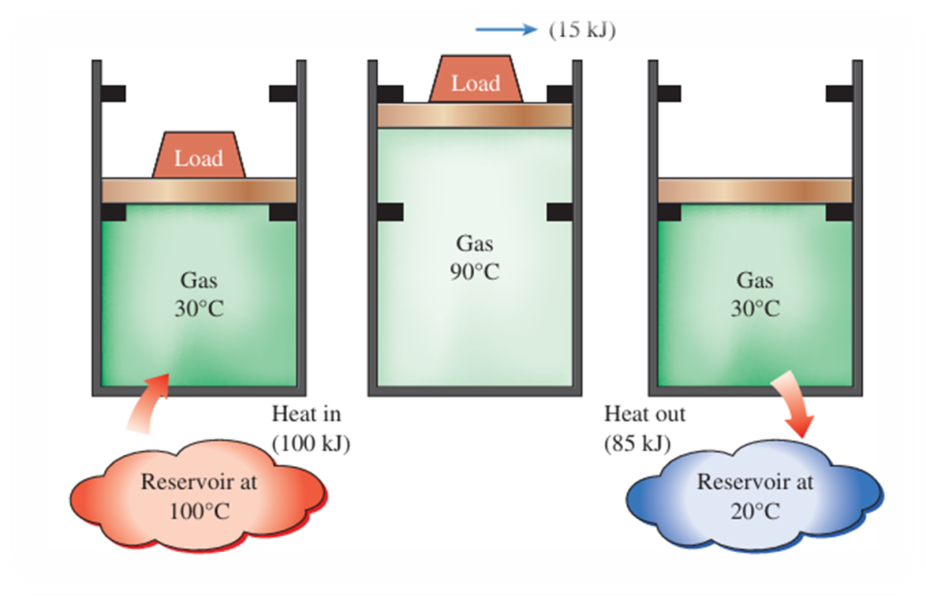 Glass Heat Engine Why Must We Reject Heat Qout in a Heat Engine? – Foundation